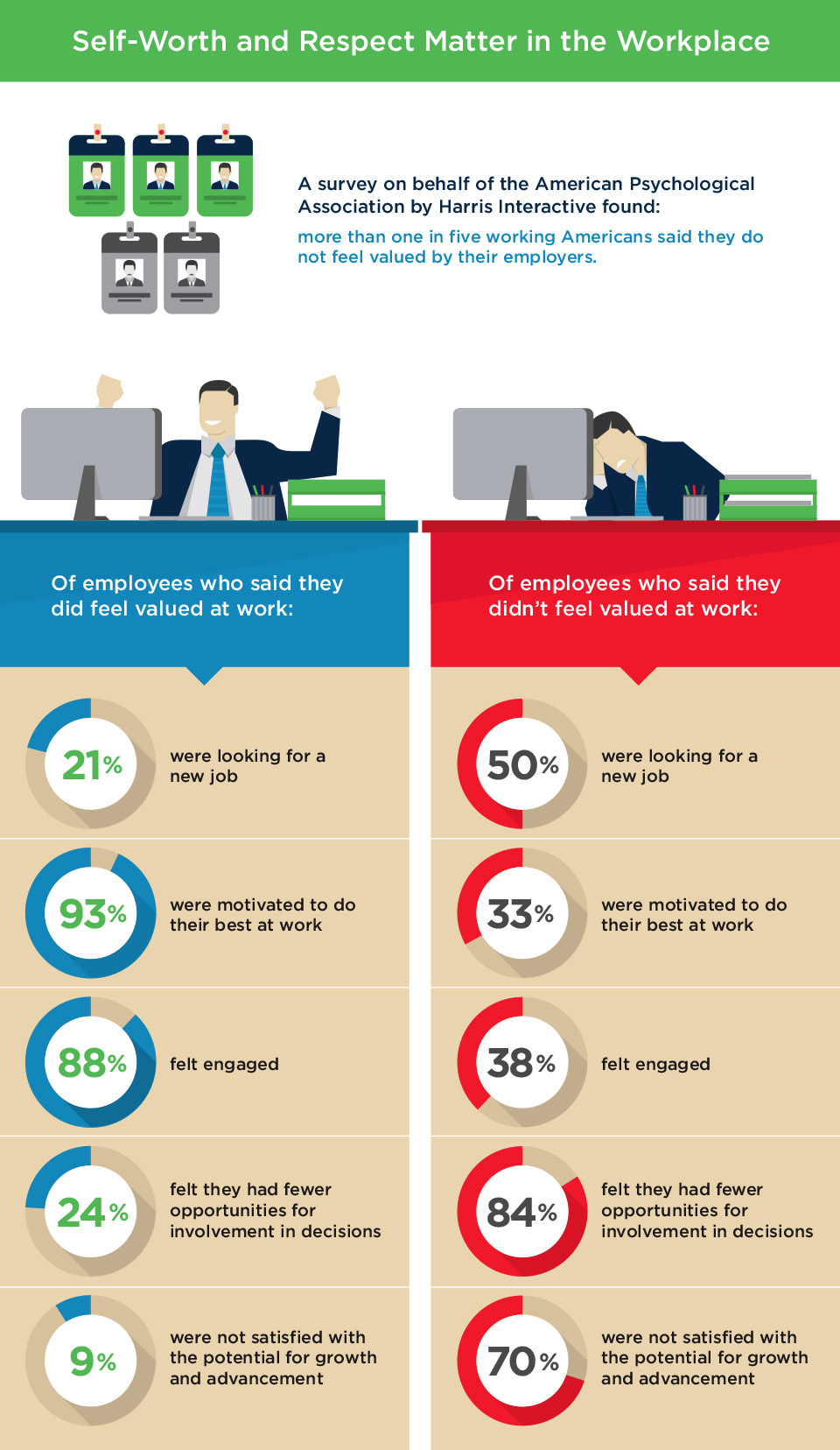 Infographic about employees