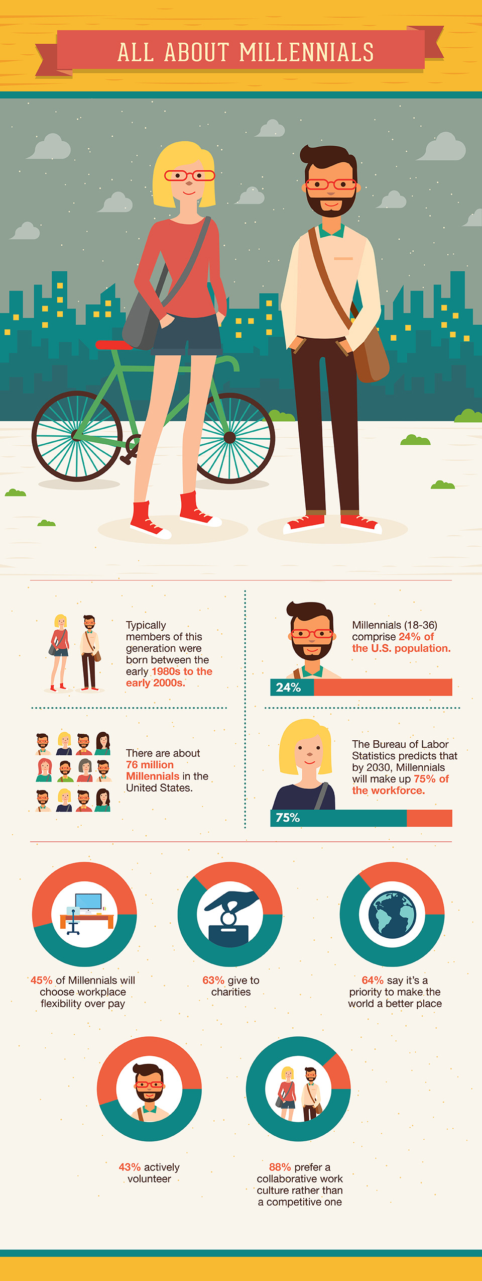 recruiting-millennial-talent-infographic-1